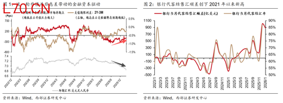 西部策略：康波萧条期，全面加速