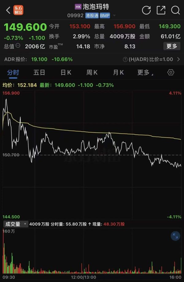 连续两日回购“稳”股价！超级大牛股，突然出手！离场还是抄底？